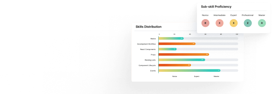 Skills distribution graph